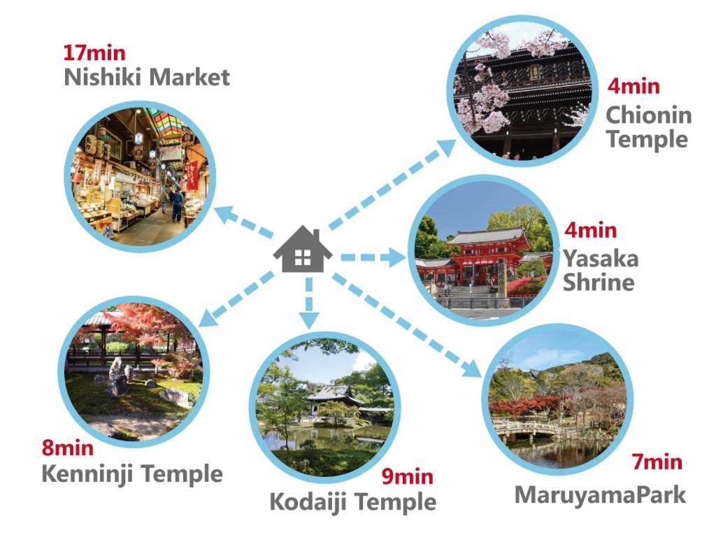 Gion Yasaka Guest House Saya 교토 외부 사진